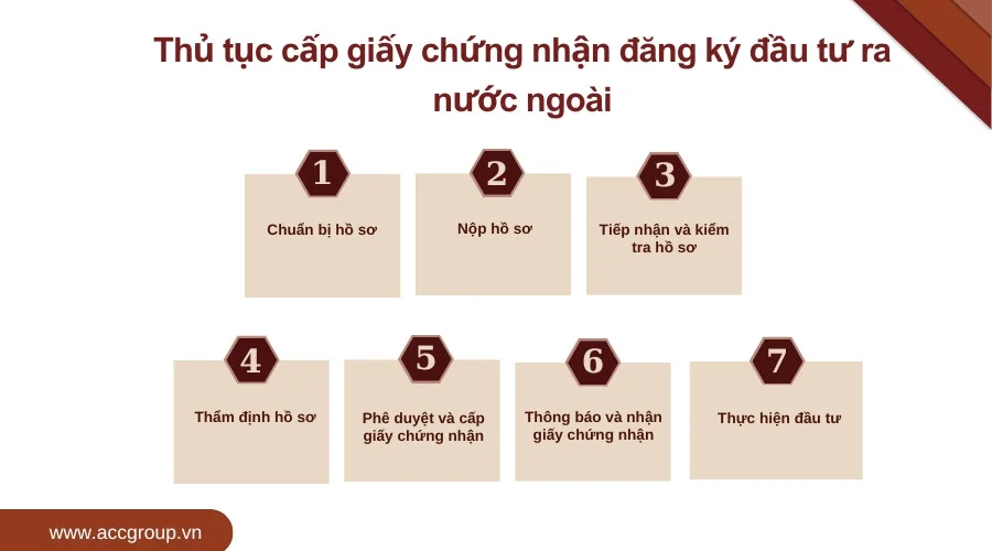 Thủ tục cấp giấy chứng nhận đăng ký đầu tư ra nước ngoài