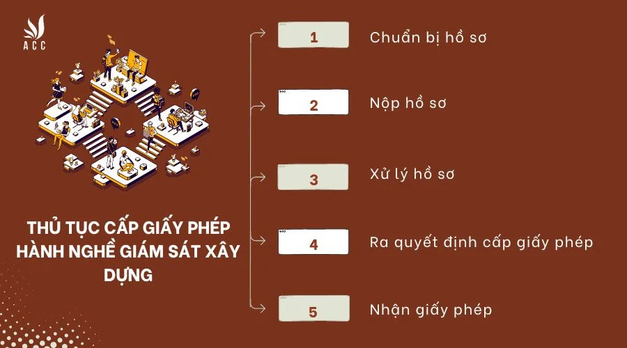 thu-tuc-cap-giay-phep-hanh-nghe-giam-sat-xay-dung-1