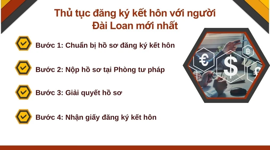 Thủ tục đăng ký kết hôn với người Đài Loan mới nhất