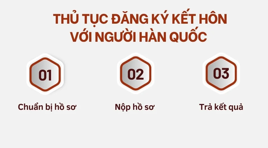 Thủ tục đăng ký kết hôn với người Hàn quốc