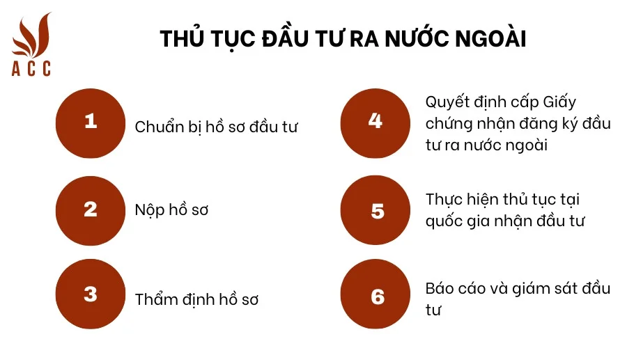  Thủ tục đầu tư ra nước ngoài