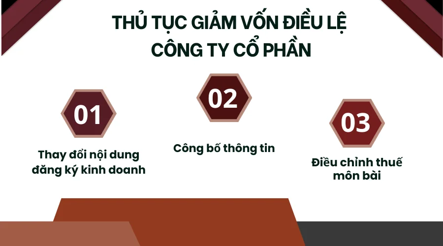 Thủ tục giảm vốn điều lệ công ty cổ phần 