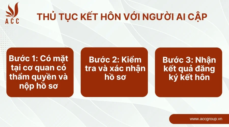 Thủ tục kết hôn với người Ai Cập