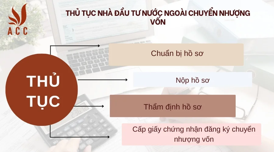 Thủ tục nhà đầu tư nước ngoài chuyển nhượng vốn