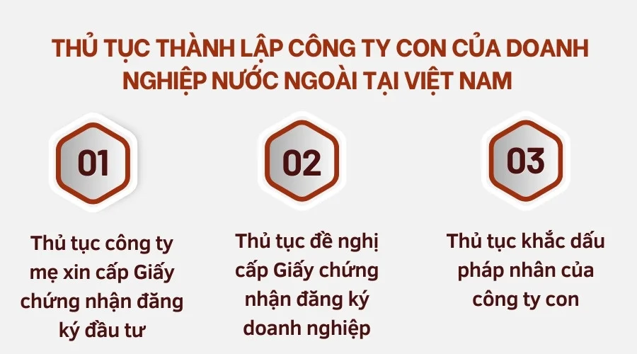 Thủ tục thành lập công ty con của doanh nghiệp nước ngoài tại Việt Nam