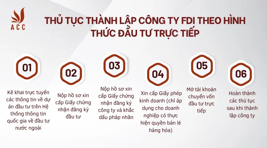 Thủ tục thành lập công ty FDI  theo hình thức đầu tư trực tiếp