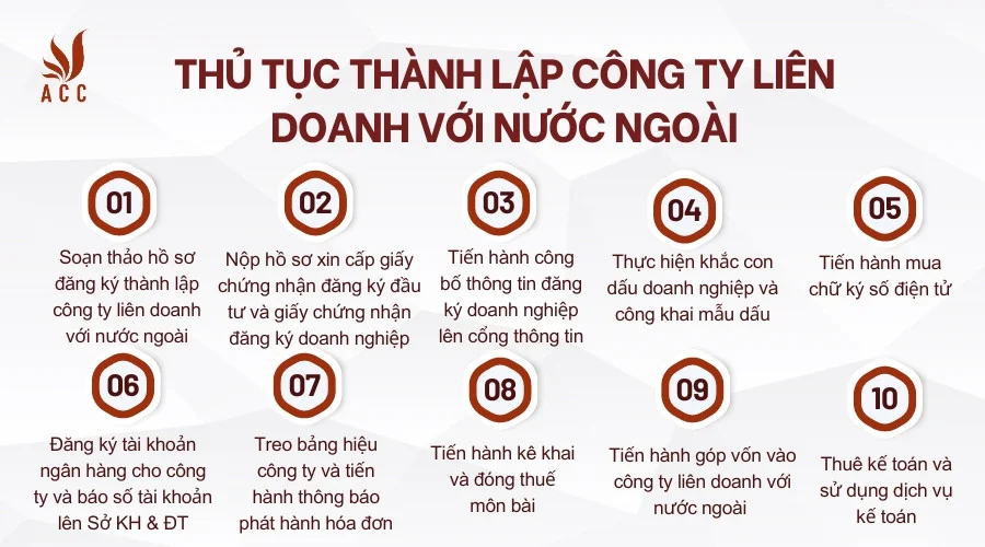 Thủ tục thành lập công ty liên doanh với nước ngoài 