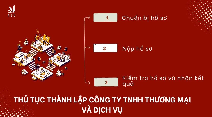 thu-tuc-thanh-lap-cong-ty-tnhh-thuong-mai-va-dich-vu