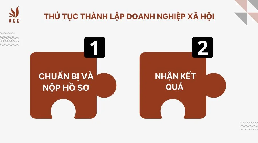 thu-tuc-thanh-lap-doanh-nghiep-xa-hoi