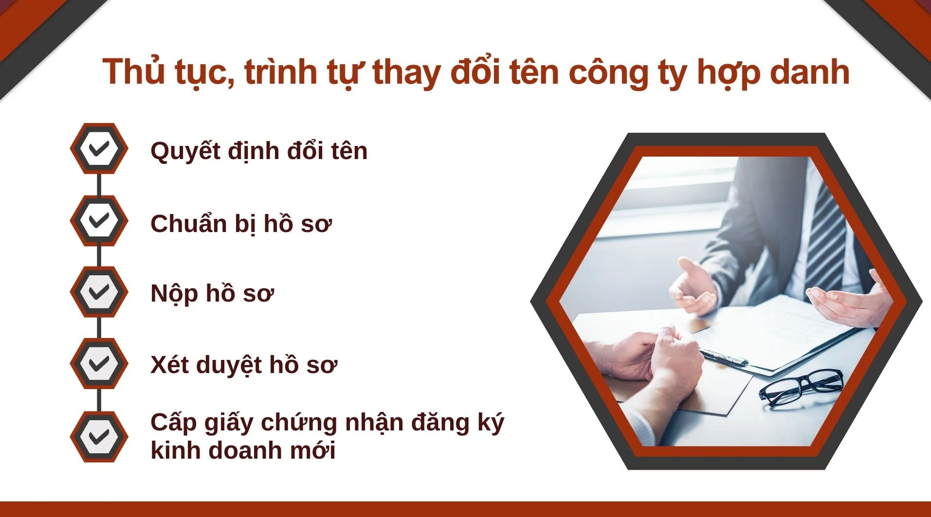 Thủ tục, trình tự thay đổi tên công ty hợp danh 