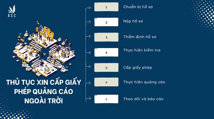 thu-tuc-xin-cap-giay-phep-quang-cao-ngoai-troi