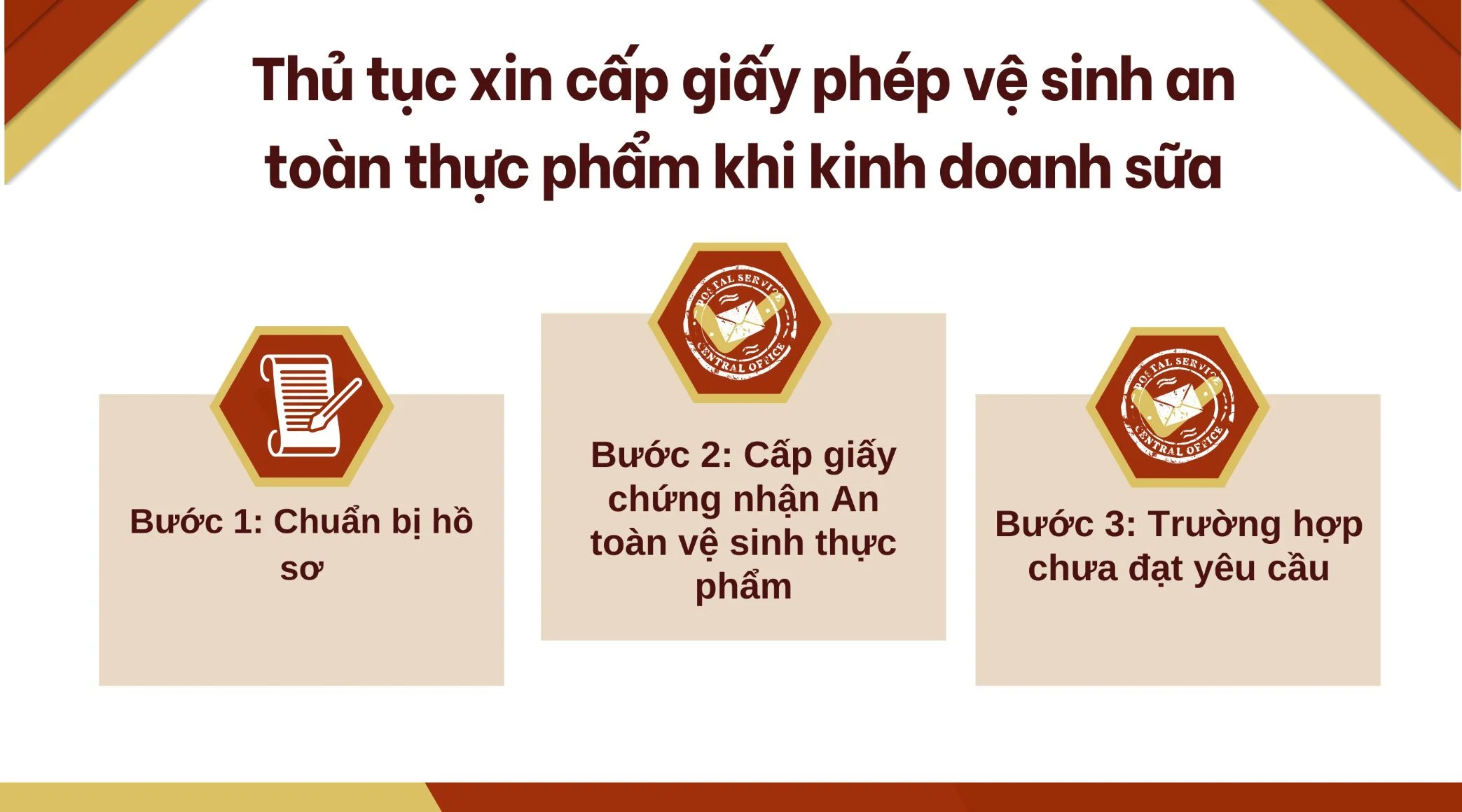 thu-tuc-xin-cap-giay-phep-ve-sinh-an-toan-thuc-pham-khi-kinh-doanh-sua