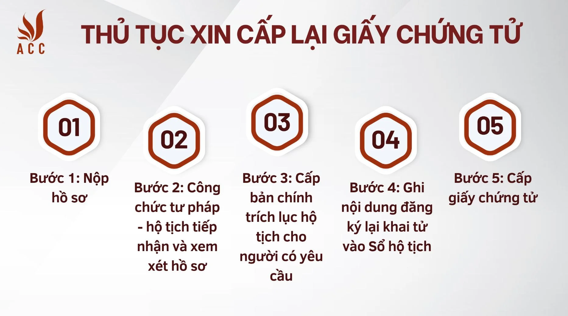 thu-tuc-xin-cap-lai-giay-chung-tu