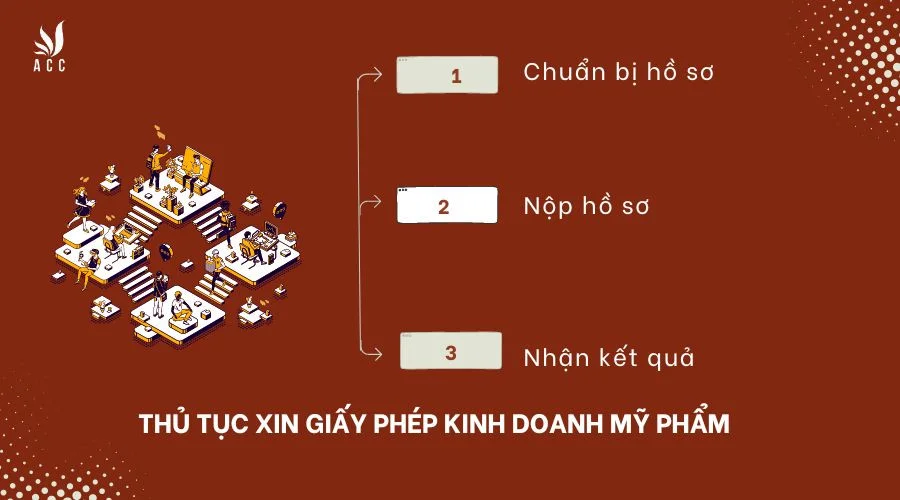 thu-tuc-xin-giay-phep-kinh-doanh-my-pham