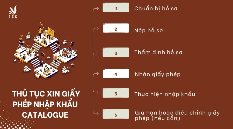 thu-tuc-xin-giay-phep-nhap-khau-catalogue-1