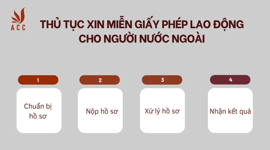 Thủ tục xin miễn giấy phép lao động cho người nước ngoài