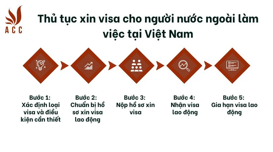 thu-tuc-xin-visa-cho-nguoi-nuoc-ngoai-lam-viec-tai-viet-nam