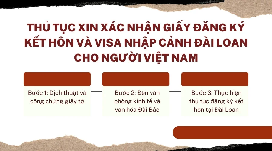 Thủ tục xin xác nhận Giấy đăng ký kết hôn và visa nhập cảnh Đài Loan cho người Việt Nam