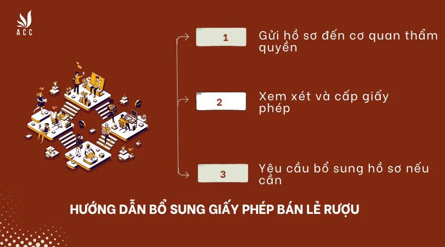 Hướng dẫn bổ sung giấy phép bán lẻ rượu