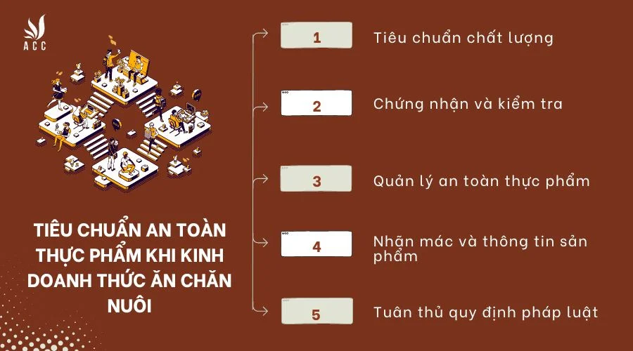 tieu-chuan-an-toan-thuc-pham-khi-kinh-doanh-thuc-an-chan-nuoi