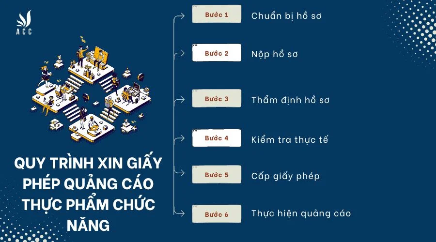 tquy-trinh-xin-giay-phep-quang-cao-thuc-pham-chuc-nang