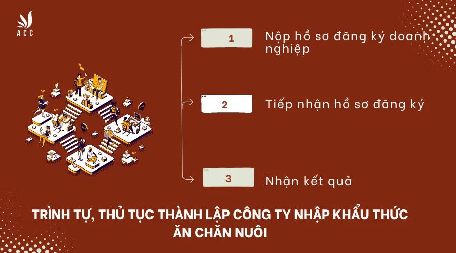 trinh-tu-thu-tuc-thanh-lap-cong-ty-nhap-khau-thuc-an-chan-nuoi