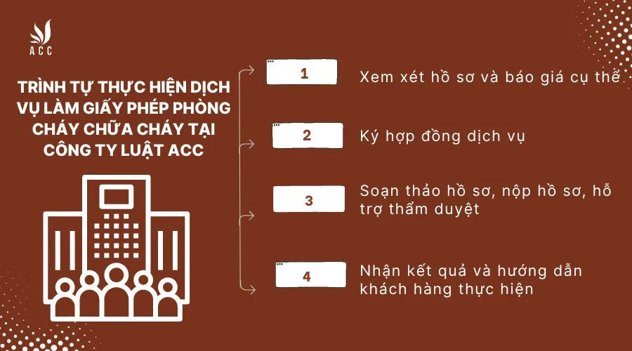 trinh-tu-thuc-hien-dich-vu-lam-giay-phep-phong-chay-chua-chay-tai-cong-ty-luat-acc