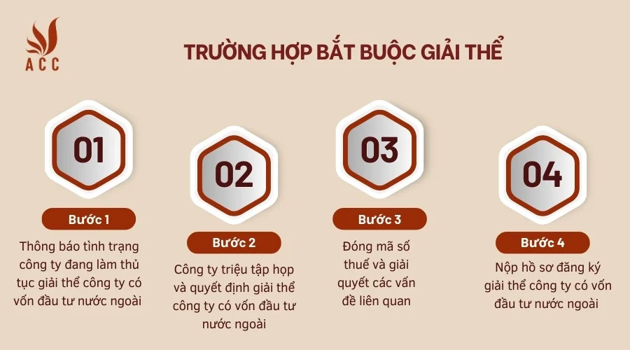 Trường hợp bắt buộc giải thể