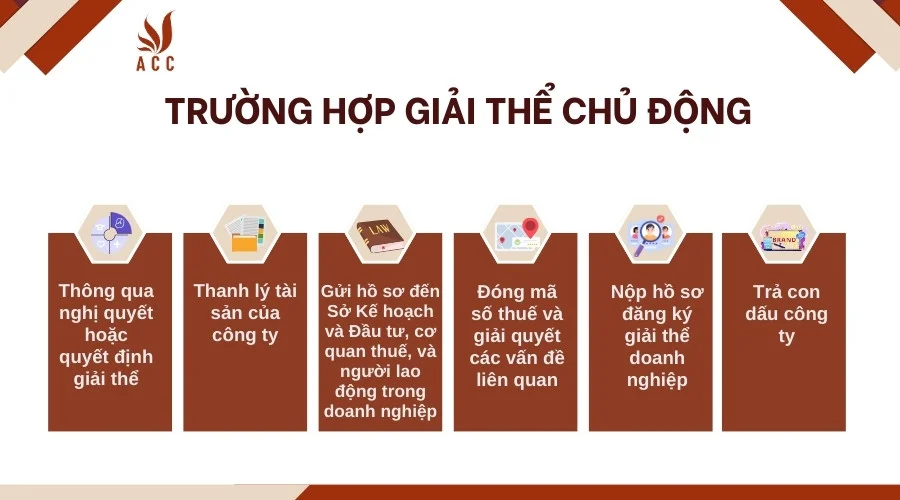 Trường hợp giải thể chủ động