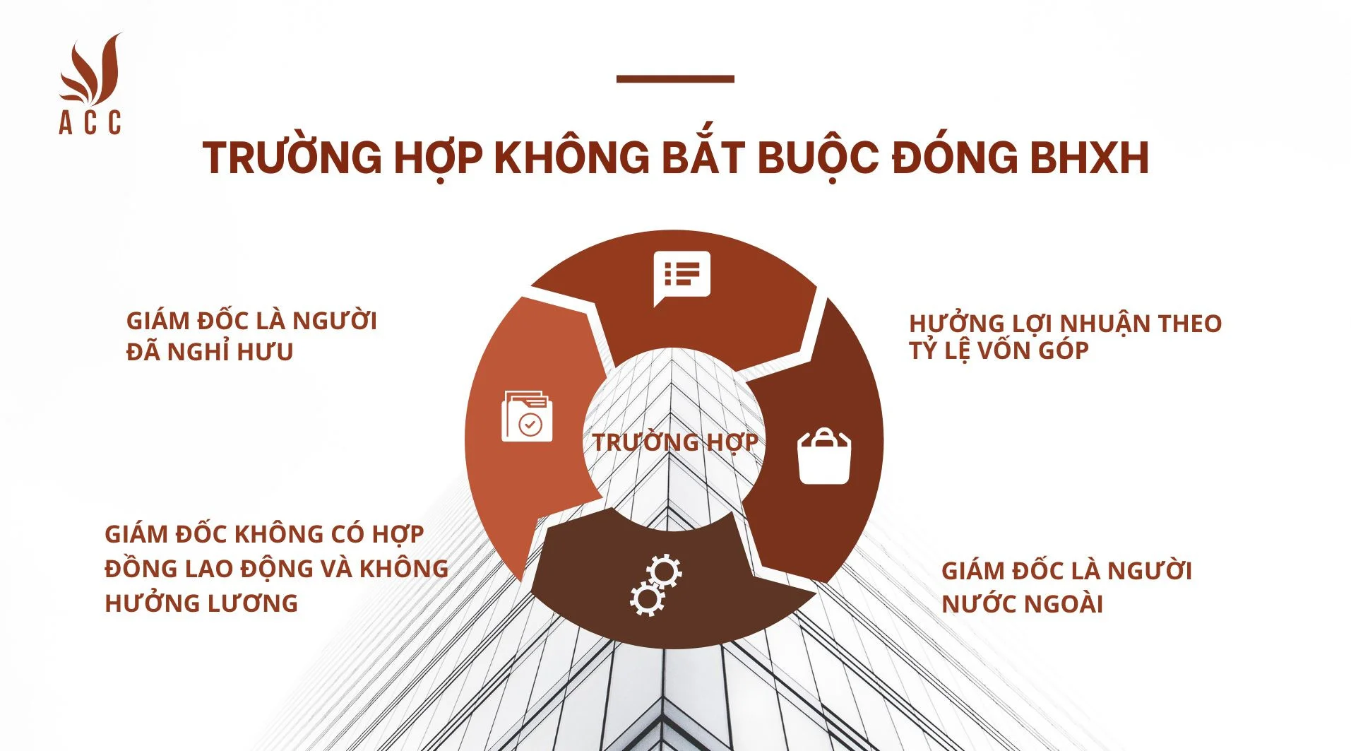 Những trường hợp khác mà Giám đốc công ty TNHH không cần đóng BHXH