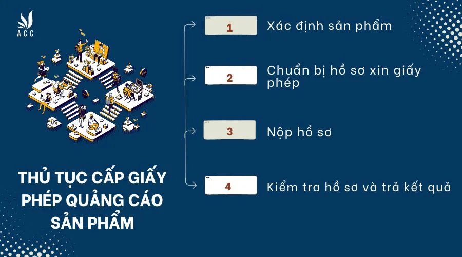 tthu-tuc-cap-giay-phep-quang-cao-san-pham