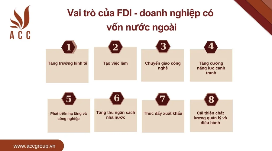 Vai trò của FDI - doanh nghiệp có vốn nước ngoài