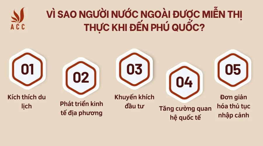 Vì sao người nước ngoài được miễn thị thực khi đến Phú Quốc?