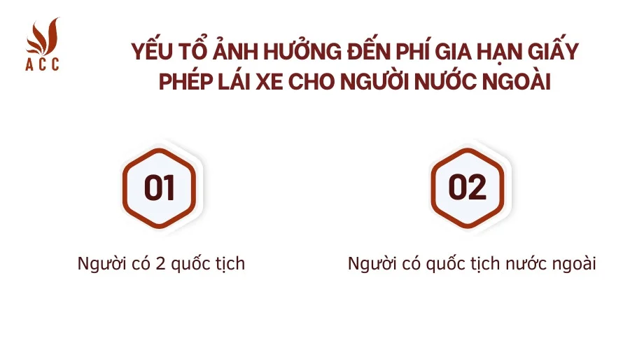 Yếu tổ ảnh hưởng đến phí gia hạn giấy phép lái xe cho người nước ngoài