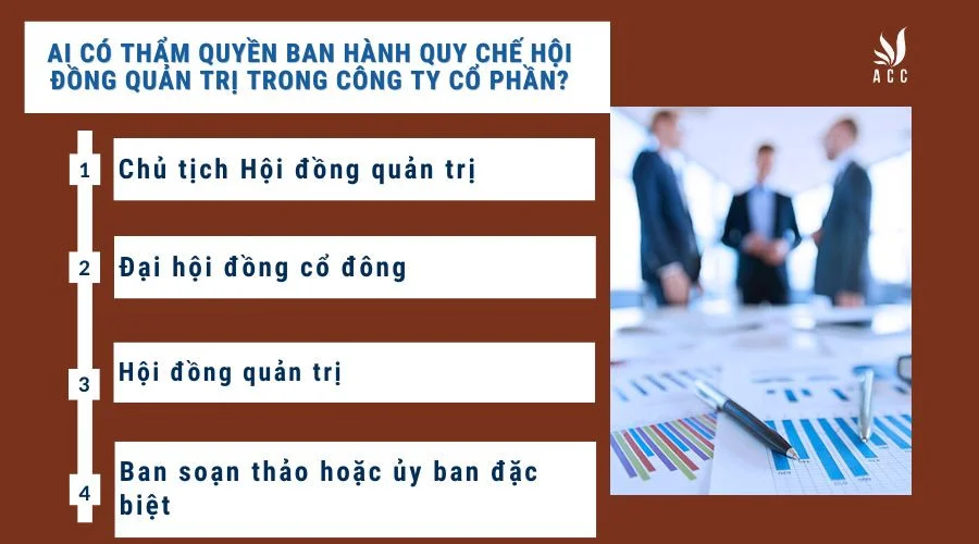 Ai có thẩm quyền ban hành Quy chế Hội đồng quản trị trong công ty cổ phần?