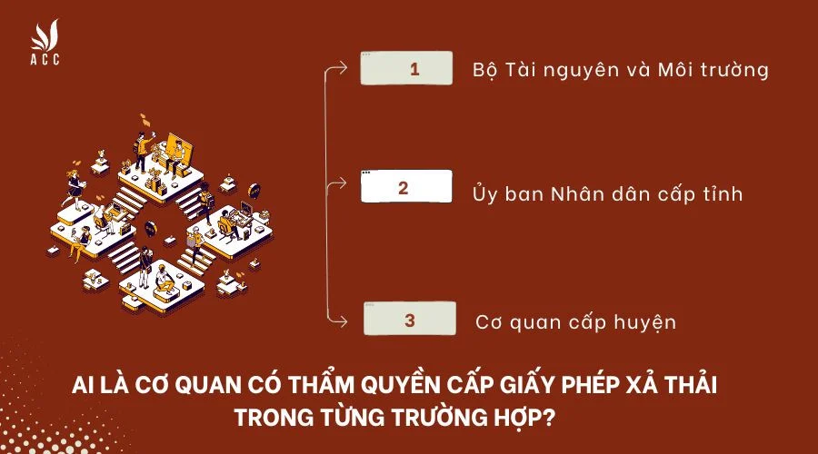 Ai là cơ quan có thẩm quyền cấp giấy phép xả thải trong từng trường hợp?