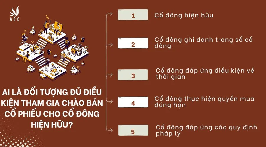 Ai là đối tượng đủ điều kiện tham gia chào bán cổ phiếu cho cổ đông hiện hữu?