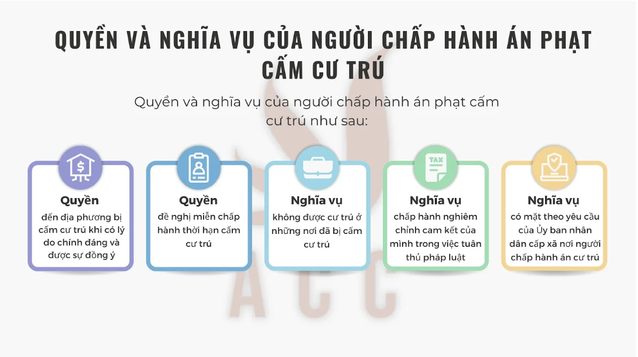 Quyền và nghĩa vụ của người chấp hành án phạt cấm cư trú