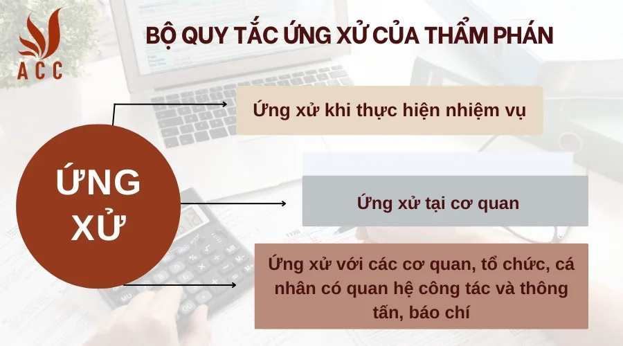 Bộ quy tắc ứng xử của thẩm phán