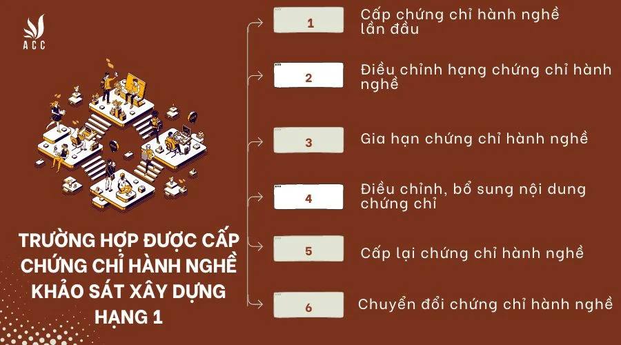 Cá nhân được cấp chứng chỉ hành nghề khảo sát xây dựng hạng 1 trong những trường hợp nào?