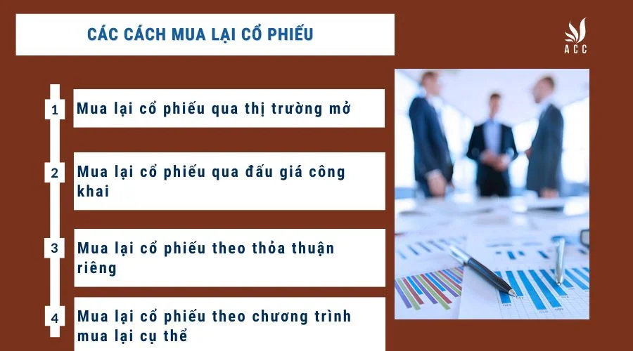 Các cách mua lại cổ phiếu: Hướng dẫn mua lại