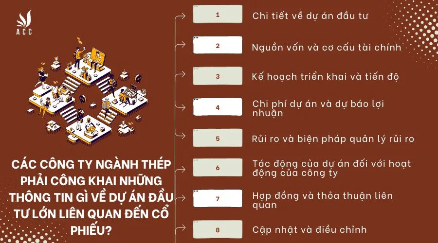 Các công ty ngành thép phải công khai những thông tin gì về dự án đầu tư lớn liên quan đến cổ phiếu?