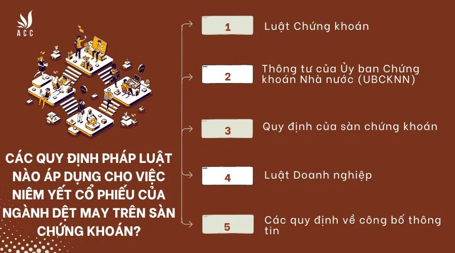 Các quy định pháp luật nào áp dụng cho việc niêm yết cổ phiếu của ngành dệt may trên sàn chứng khoán?