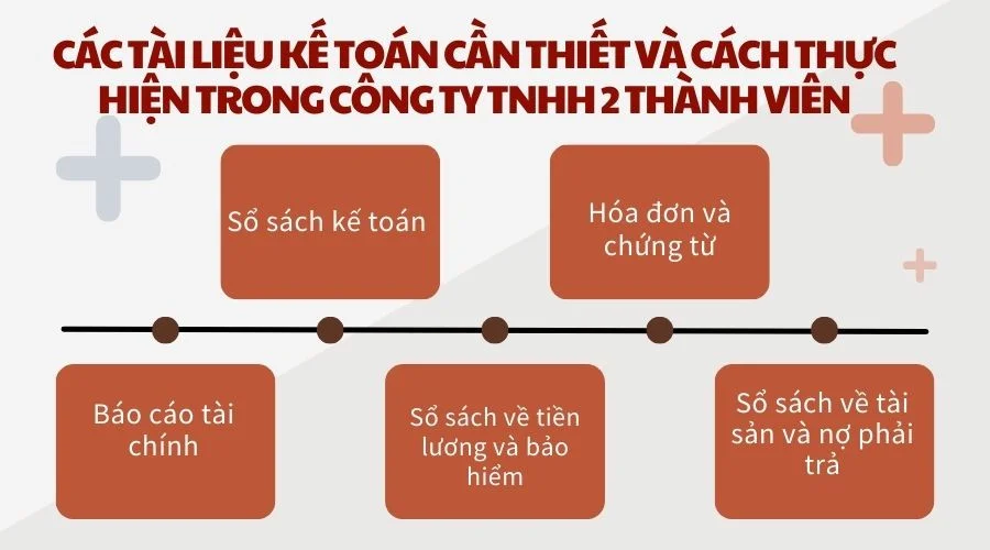 Các tài liệu kế toán cần thiết và cách thực hiện trong công ty TNHH 2 thành viên