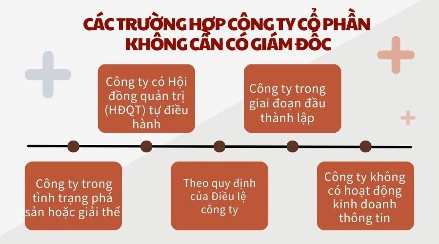 Các trường hợp công ty cổ phần không cần có giám đốc