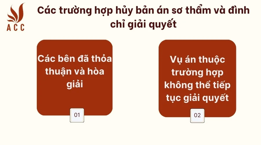 cac-truong-hop-huy-ban-an-so-tham-va-dinh-chi-giai-quyet