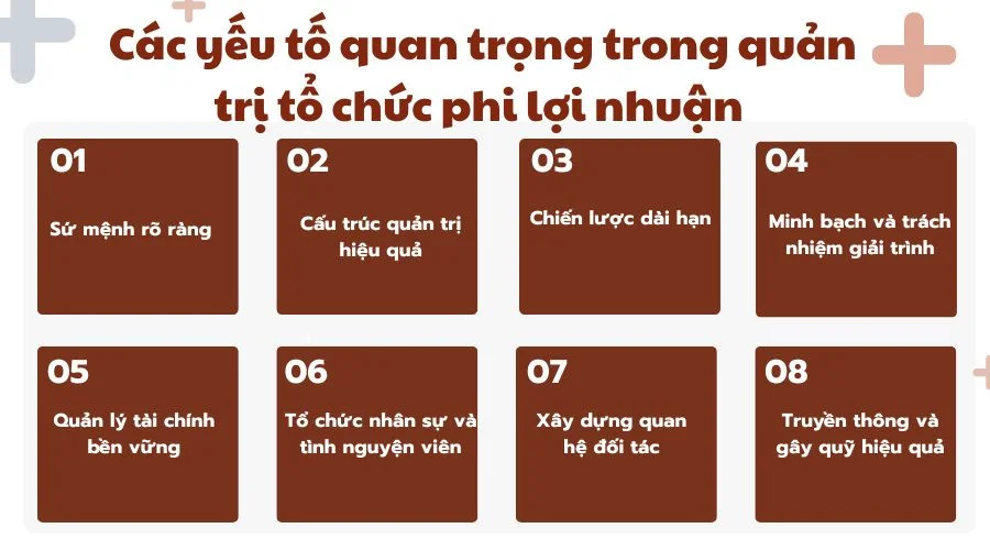 Các yếu tố quan trọng trong quản trị tổ chức phi lợi nhuận