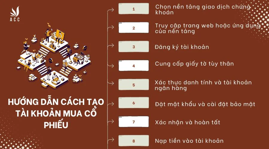 Hướng dẫn cách tạo tài khoản mua cổ phiếu