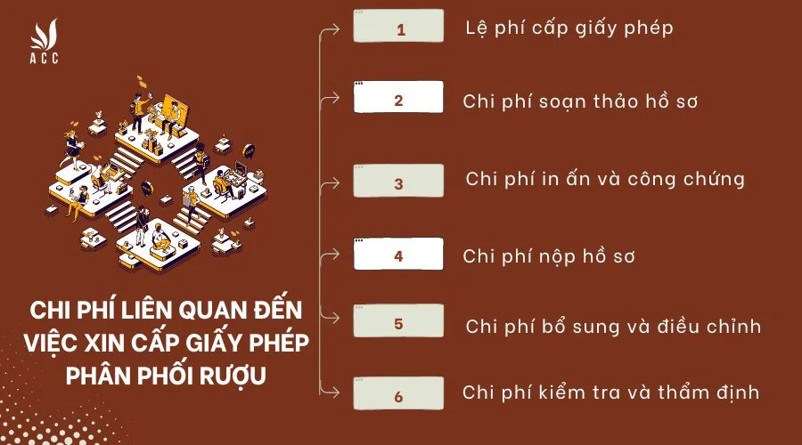 Chi phí liên quan đến việc xin cấp giấy phép phân phối rượu