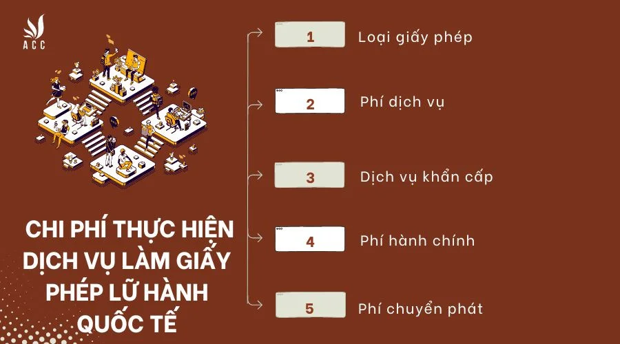 Chi phí thực hiện dịch vụ làm giấy phép lữ hành quốc tế?